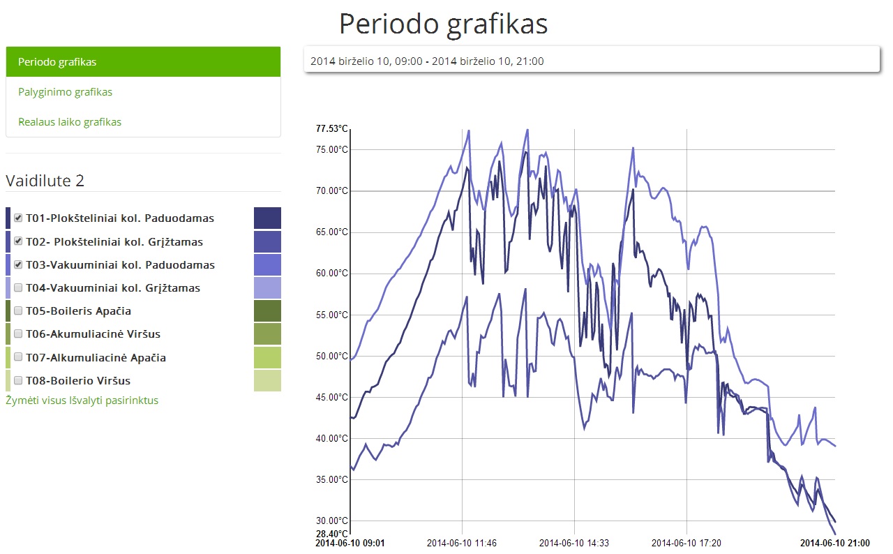 Grafikas 2014 06 10